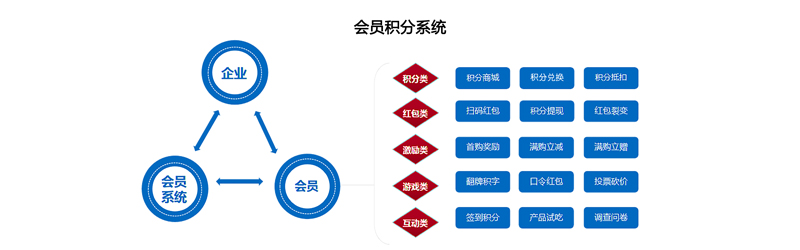 積分抽獎